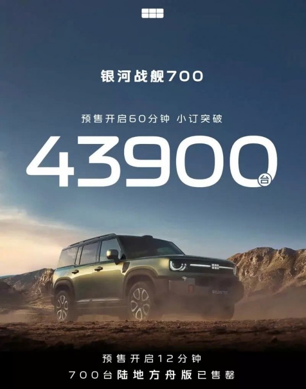 SUV địa hình đầu tiên của Geely nhận 43.900 đơn đặt trước chỉ sau một giờ SUV địa hình đầu tiên của Geely nhận 43.900 đơn đặt trước chỉ sau một giờ