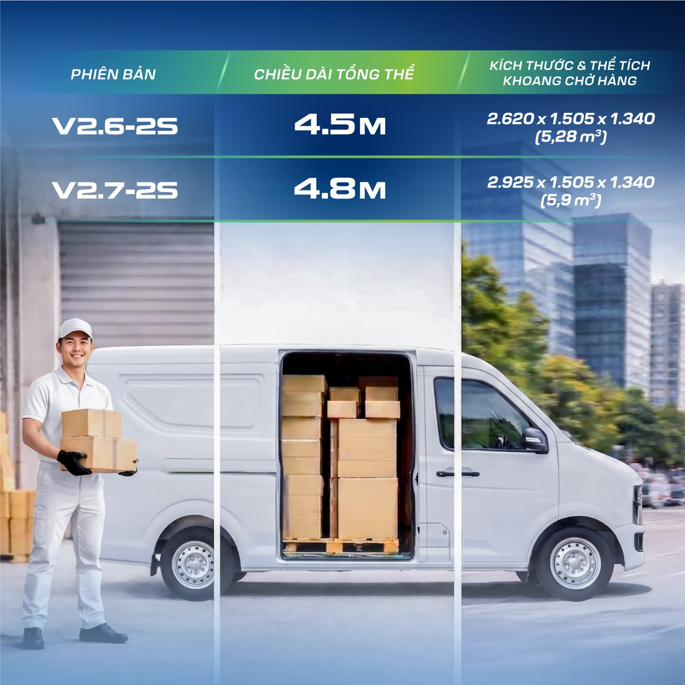 THACO TOWNER E tham gia phân khúc xe van điện THACO tham gia phân khúc xe van điện, hướng đến giao hàng đô thị