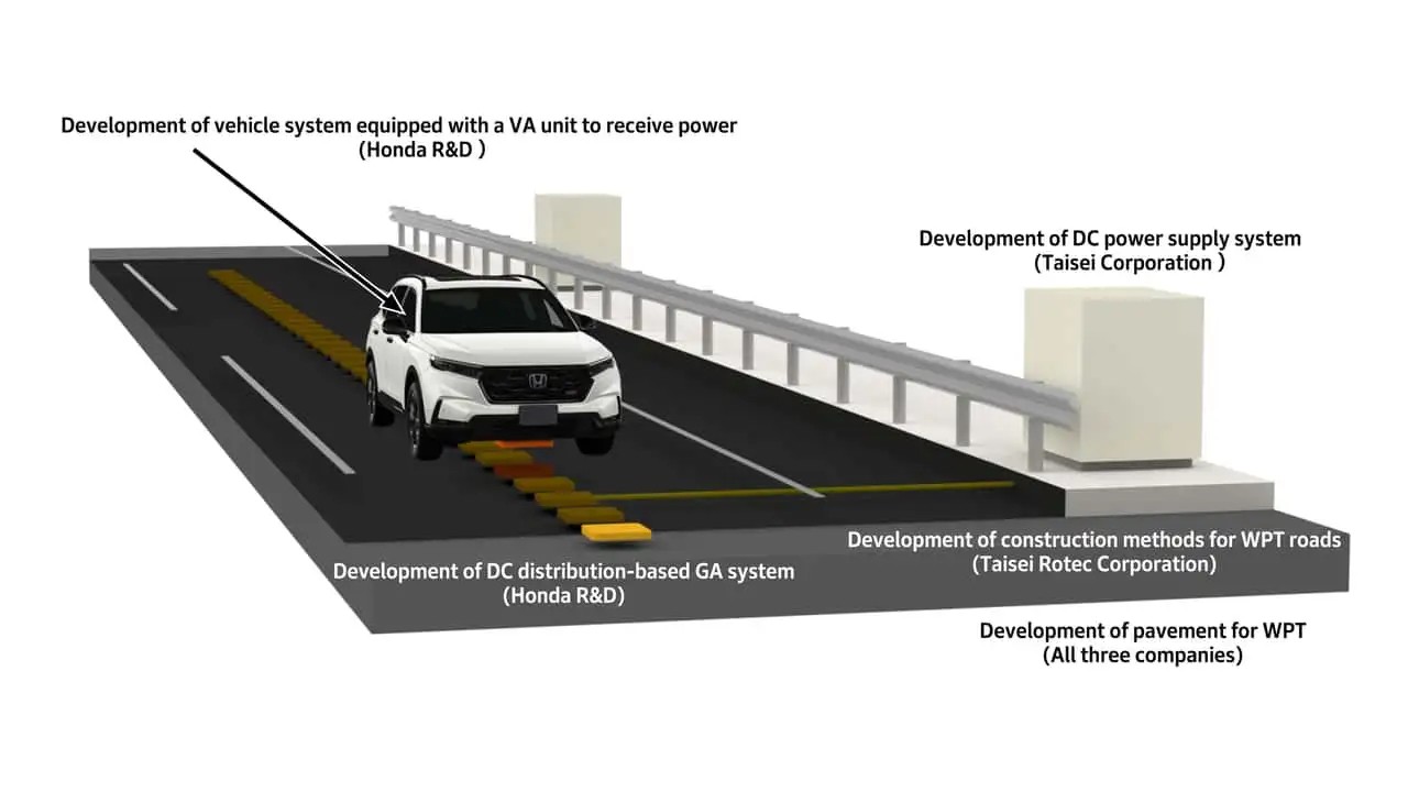 Nhật Bản sắp có đường sạc xe điện khi đang chạy nhờ công nghệ của Honda Nhật Bản sắp có đường sạc xe điện khi đang chạy nhờ công nghệ của Honda