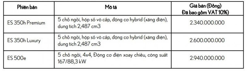 Lexus ES thế hệ mới ra mắt, có bản thuần điện và hybrid, bỏ động cơ xăng