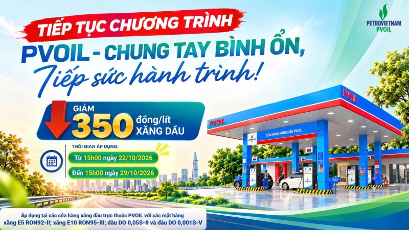 PVOIL tiếp tục giảm 350 đồng/lít xăng dầu đến ngày 29/10 PVOIL tiếp tục giảm 350 đồng/lít xăng dầu đến ngày 29/10