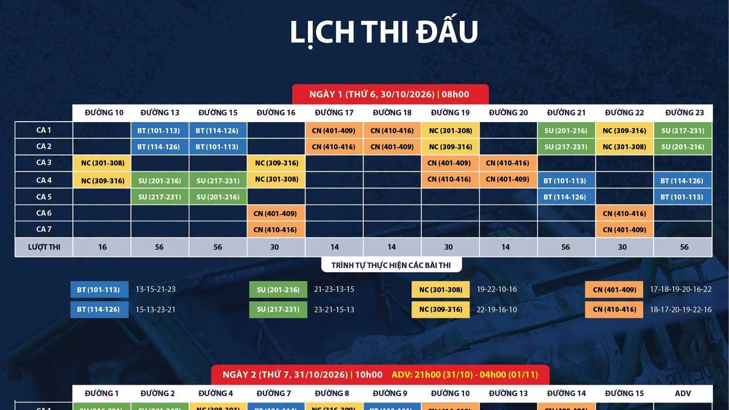 Sơ đồ đường thi và lịch thi đấu tại Giải Đua xe Ô tô Địa hình Việt Nam Vô địch Quốc gia PVOIL Cup 2026
