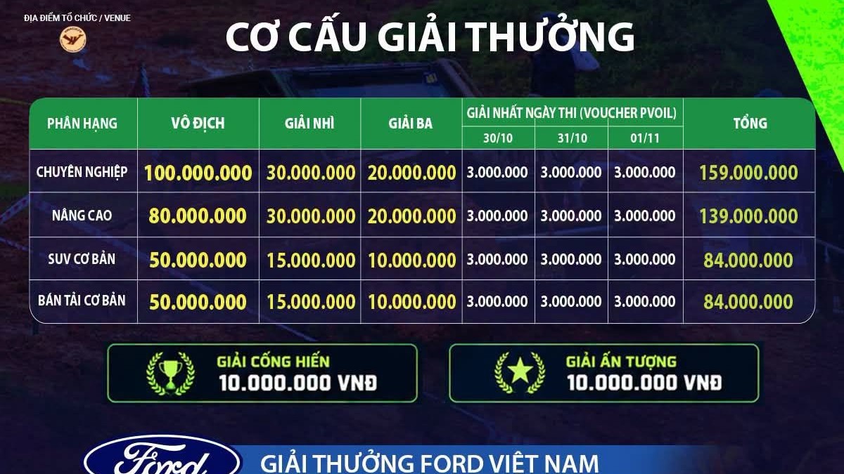 Tổng giá trị giải thưởng PVOIL VOC 2026 lên tới 526 triệu đồng