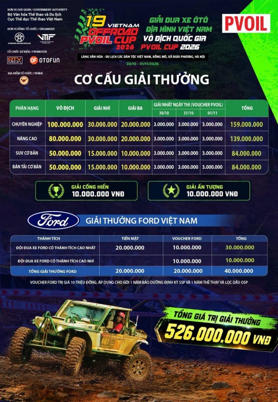 Tổng giá trị giải thưởng PVOIL VOC 2026 lên tới 526 triệu đồng