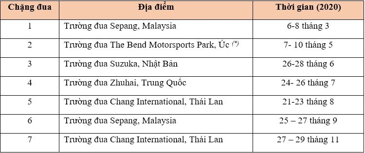 honda viet nam cong bo dinh huong hoat dong dua xe the thao trong nam 2020