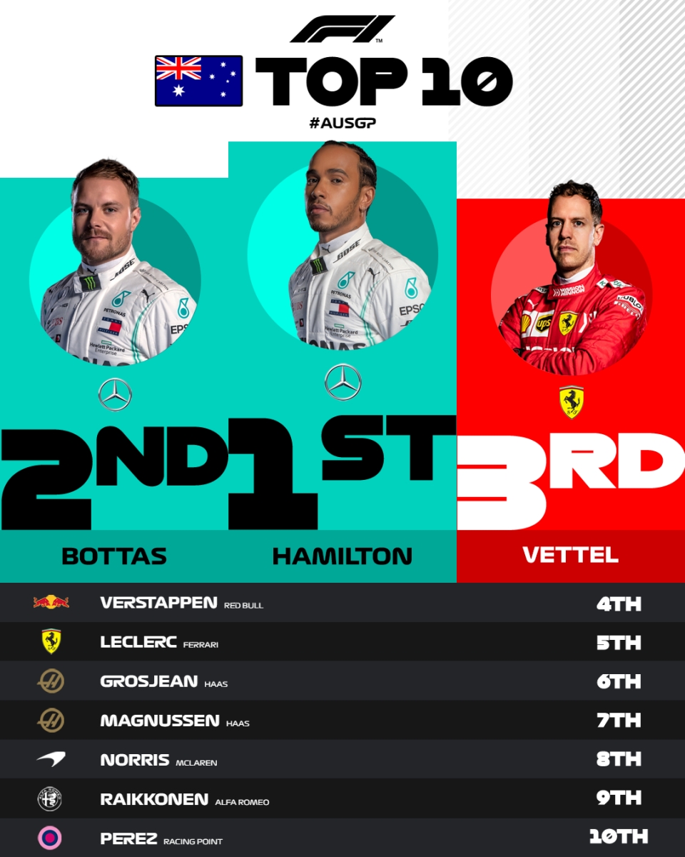 f1 2019 australia grand prix lewis hamilton co con vo doi
