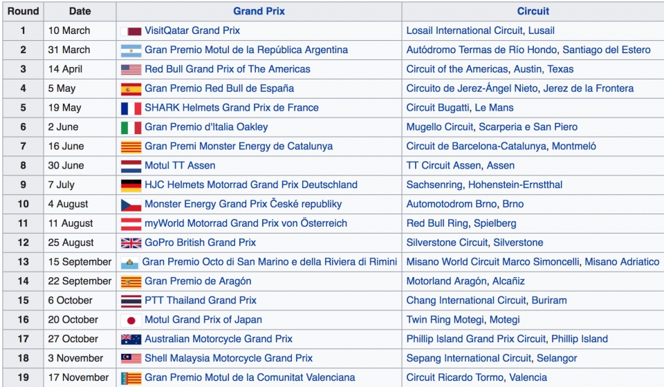 Honda Việt Nam tài trợ phát sóng MotoGP năm thứ tư liên tiếp honda viet nam tiep tuc tai tro phat song motogp nam thu tu lien tiep