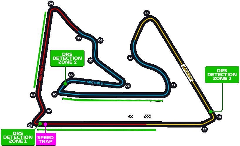 Bahrain Grand Prix 2019: Ferrari chiếm thế thượng phong bahrain grand prix 2019 ferrari chiem the thuong phong