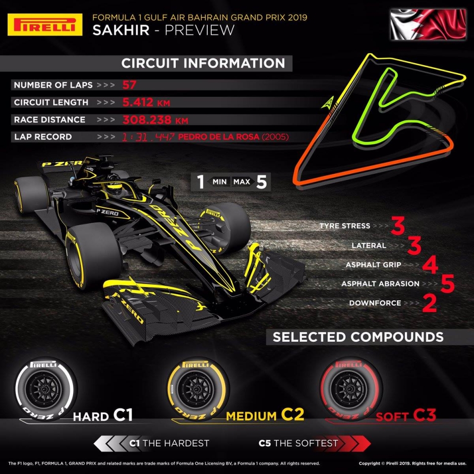 Bahrain Grand Prix 2019: Ferrari chiếm thế thượng phong bahrain grand prix 2019 ferrari chiem the thuong phong