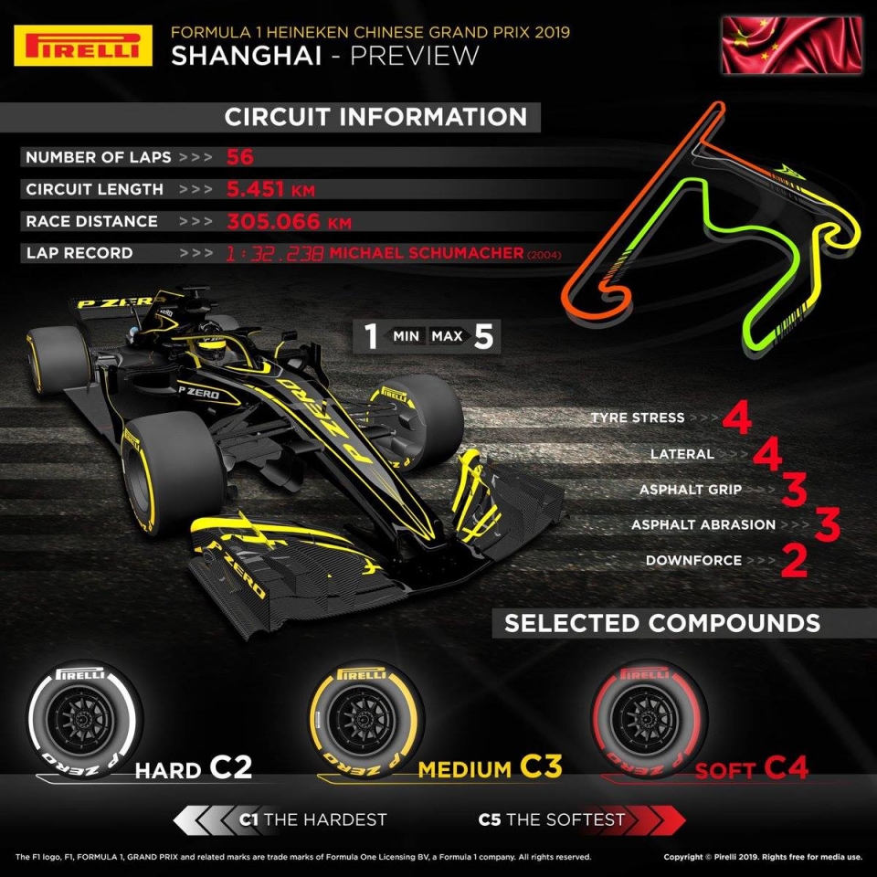 Thượng Hải GP 2019: Cột mốc 1000 chặng và sự trở lại của Ferrari thuong hai gp 2019 cot moc 1000 chang va su tro lai cua ferrari