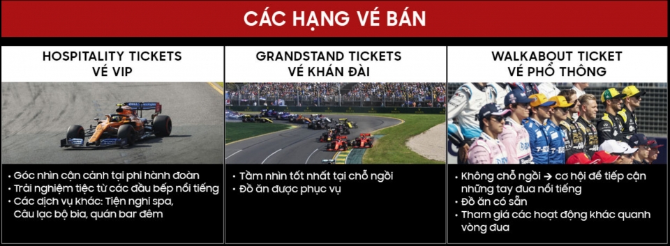 Giá vé chặng F1 Việt Nam từ 1,75 triệu đồng gia ve chang f1 viet nam chua den 2 trieu dong