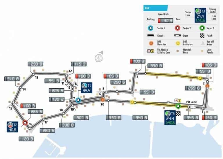 F1 2019 Azerbaijan GP: Hay chưa chắc bằng hên f1 2019 azerbaijan gp hay chua chac bang hen