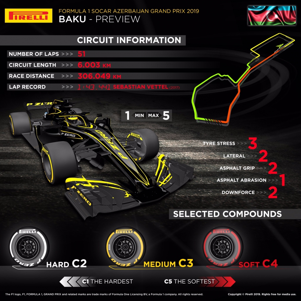 F1 2019 Azerbaijan GP: Hay chưa chắc bằng hên f1 2019 azerbaijan gp hay chua chac bang hen