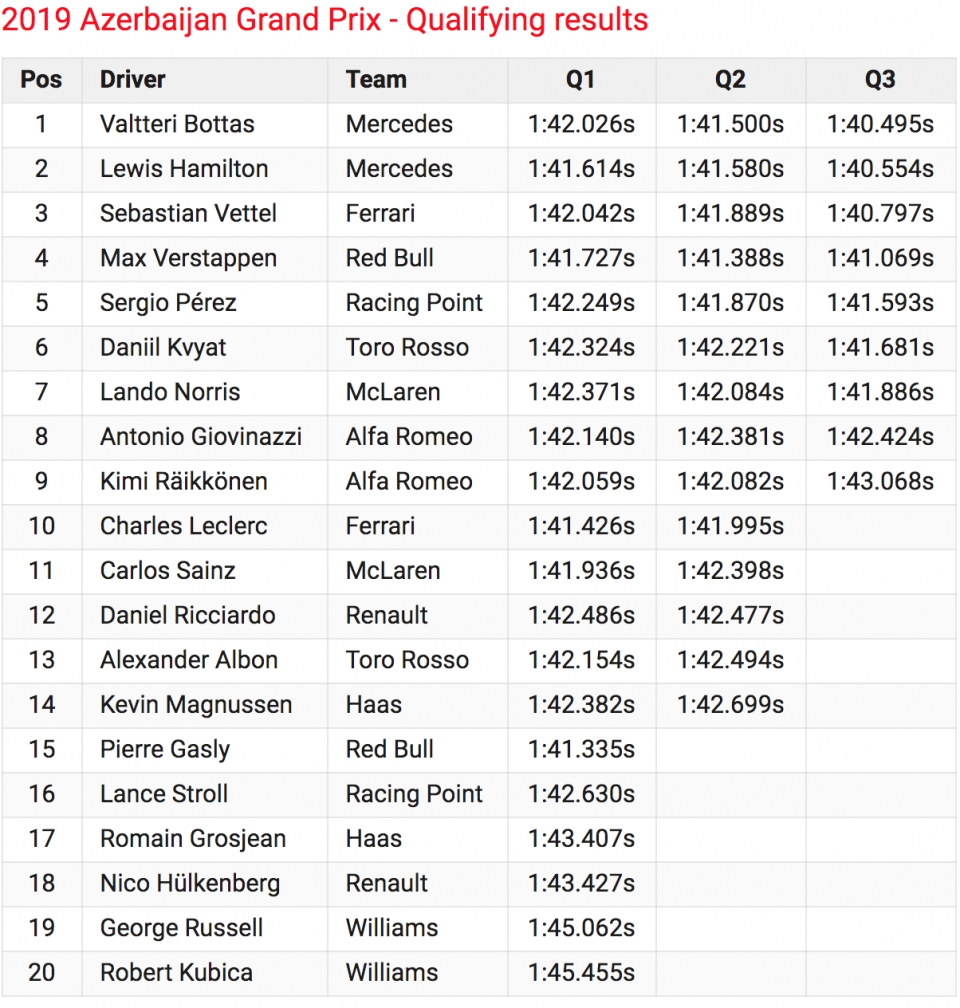 F1 2019 Azerbaijan GP: Hay chưa chắc bằng hên f1 2019 azerbaijan gp hay chua chac bang hen