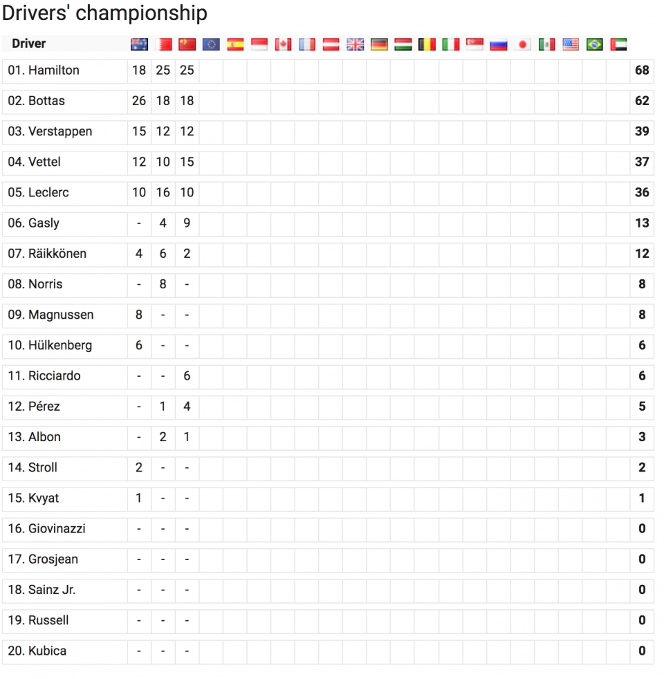 F1 2019 Azerbaijan GP: Hay chưa chắc bằng hên f1 2019 azerbaijan gp hay chua chac bang hen