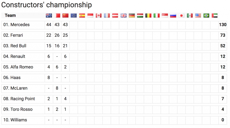 F1 2019 Azerbaijan GP: Hay chưa chắc bằng hên f1 2019 azerbaijan gp hay chua chac bang hen