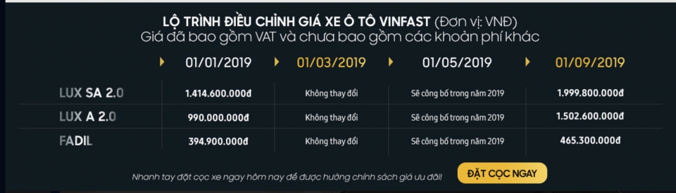 Vinfast Fadil, Honda Brio và các xe cùng tầm giá, chọn xe nào? vinfast fadil honda brio va cac xe cung tam gia chon xe nao
