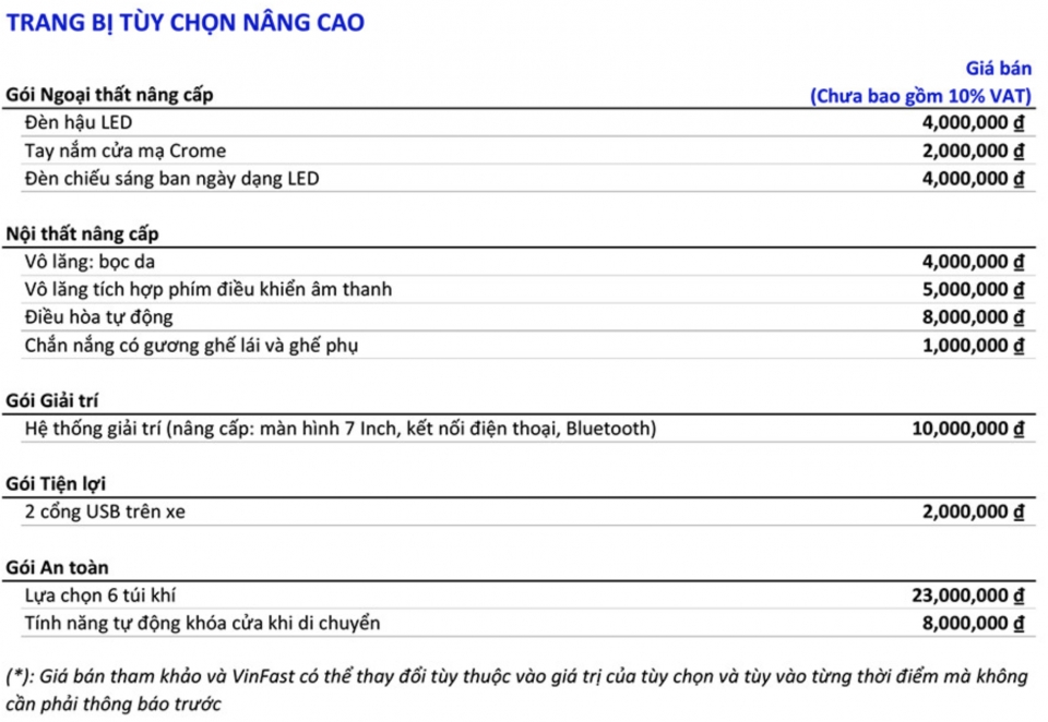 Vinfast Fadil, Honda Brio và các xe cùng tầm giá, chọn xe nào? vinfast fadil honda brio va cac xe cung tam gia chon xe nao