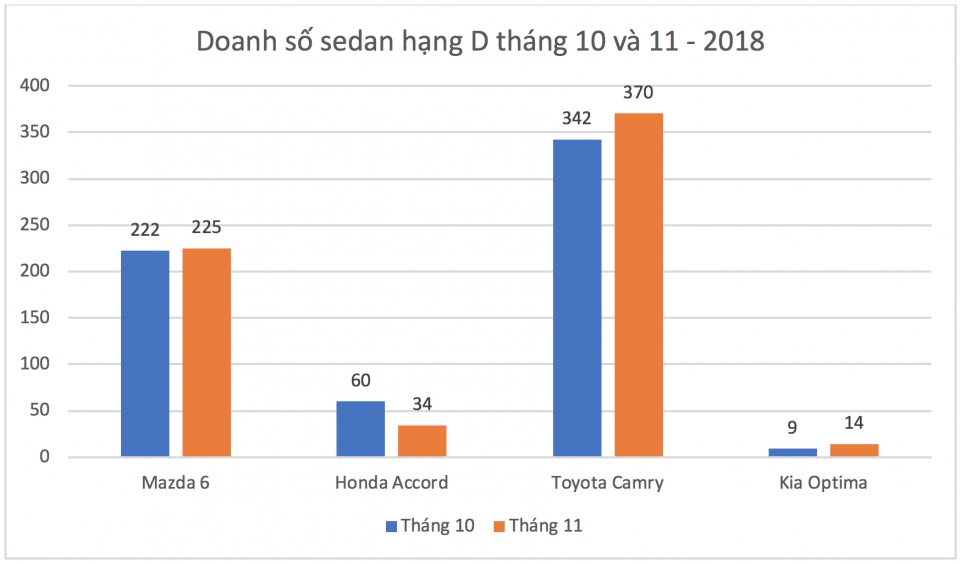 Nghịch lý thị trường ô tô Việt: Càng chê càng bán chạy nghich ly thi truong o to viet cang che cang ban chay