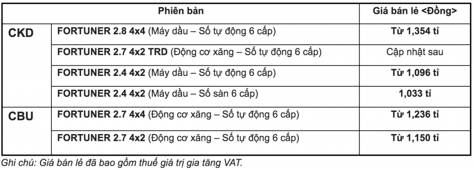 Toyota Việt Nam chính thức bán Fortuner lắp ráp trong nước: Tăng giá, thêm trang bị toyota viet nam chinh thuc ban ra fortuner lap rap trong nuoc tang gia them trang bi