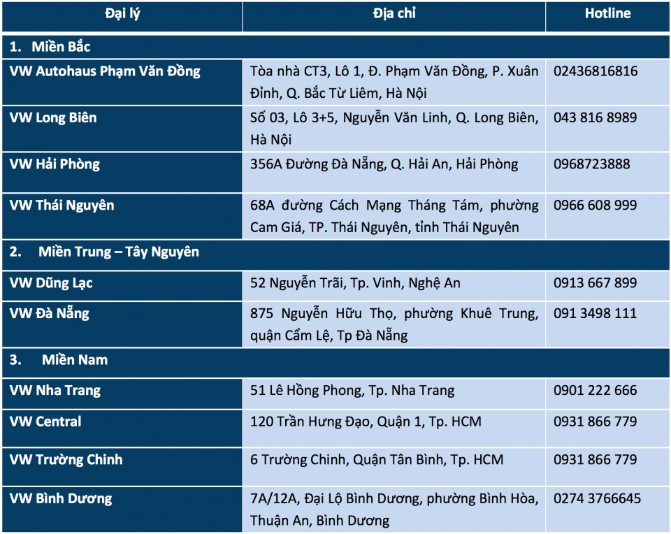 Volkswagen khai trương đại lý 4S tại Thái Nguyên volkswagen thai nguyen chinh thuc di vao hoat dong
