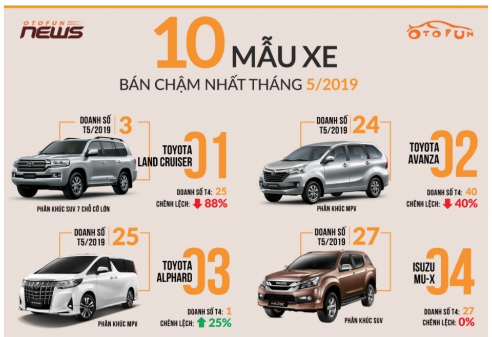 Toyota Avanza: MPV giá rẻ nhưng chưa thu hút người tiêu dùng Việt toyota avanza mpv gia re nhung dat