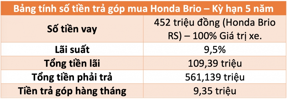 Dòng xe cỡ nhỏ như VinFast Fadil & Honda Brio sẽ làm thị trường sôi động hơn honda brio vinfast fadil va cuoc canh tranh song con o phan khuc xe co nho