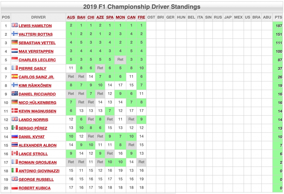 F1 2019 France GP: Hamilton và Mercedes "vô đối" f1 2019 france gp hamilton va mercedes vo doi