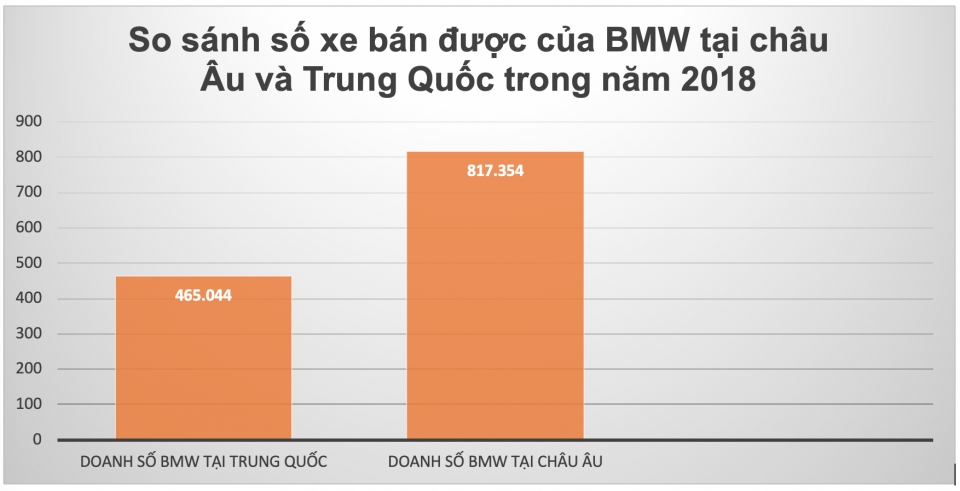 Giám đốc thiết kế BMW: "Chúng tôi làm lưới tản nhiệt to vì người Trung Quốc thích thế" giam doc thiet ke cua bmw chung toi lam luoi tan nhiet to vi nguoi trung quoc thich the