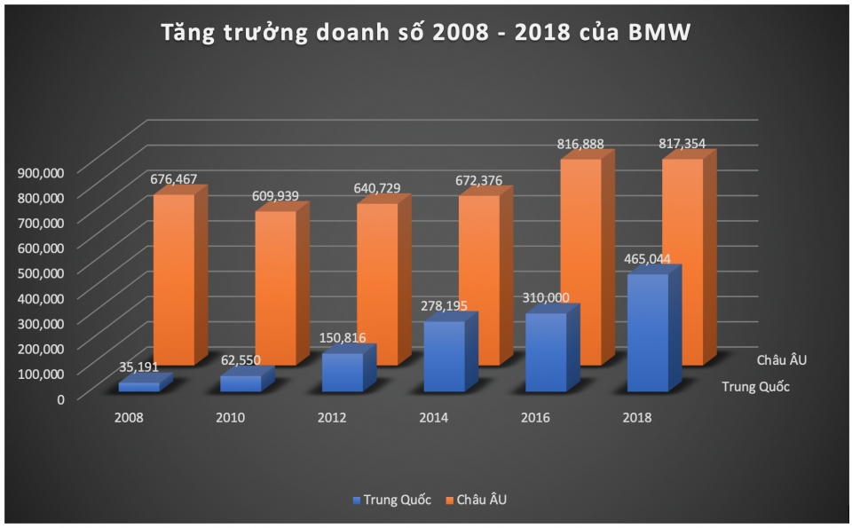 Giám đốc thiết kế BMW: "Chúng tôi làm lưới tản nhiệt to vì người Trung Quốc thích thế" giam doc thiet ke cua bmw chung toi lam luoi tan nhiet to vi nguoi trung quoc thich the