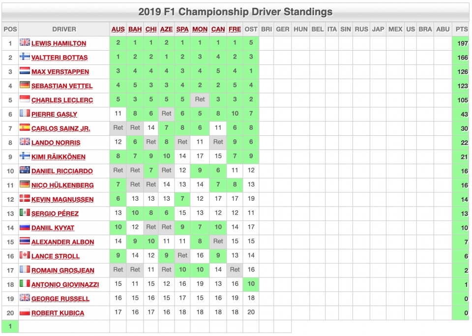 F1 2019 Austria GP: Sao đổi ngôi f1 2019 austria gp sao doi ngoi