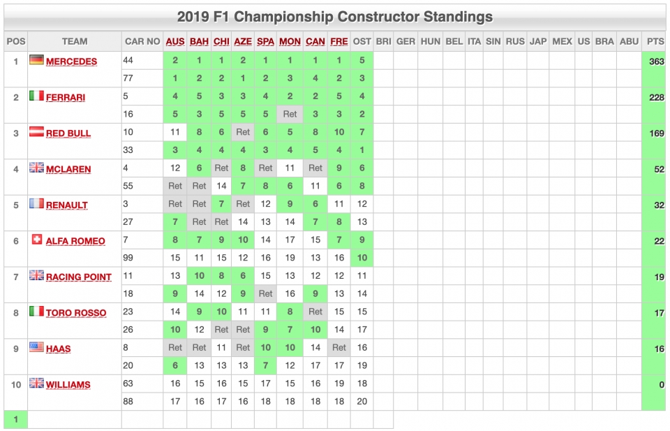 F1 2019 Austria GP: Sao đổi ngôi f1 2019 austria gp sao doi ngoi