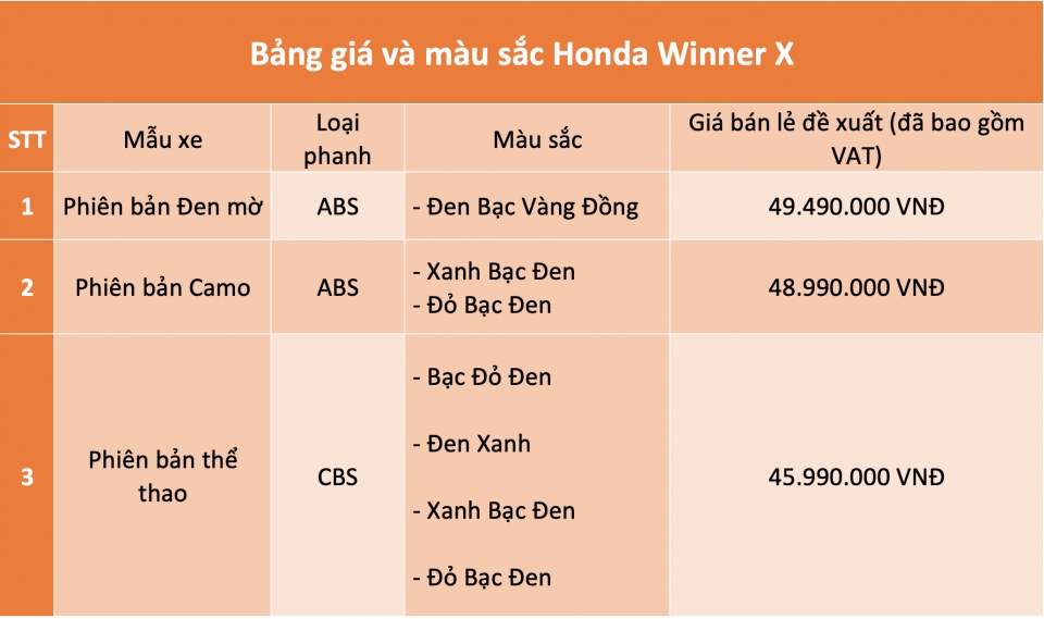 Chi tiết Honda Winner X vừa ra mắt, quyết giành ngôi đầu của Yamaha Exciter chi tiet honda winner x vua ra mat quyet gianh ngoi dau cua yamaha exciter