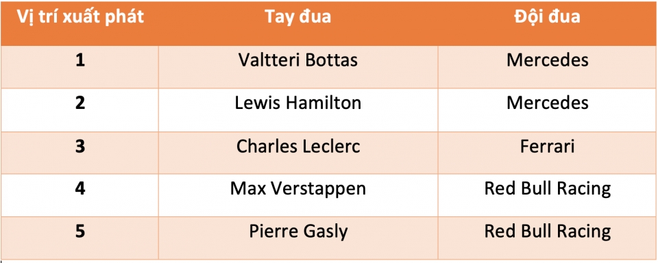 F1 prix: thắng nhàn f1 2019 british grand prix mercedes thang nhan
