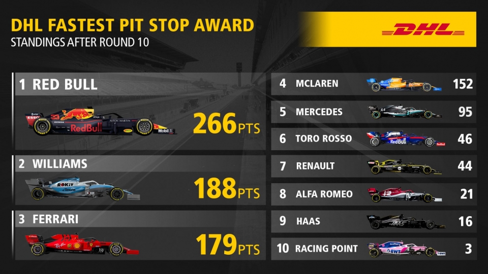 Red phá kỷ lục thế giới, thay lốp chỉ mấy 1,91 giây red bull racing pha ky luc vao pit stop nhanh nhat