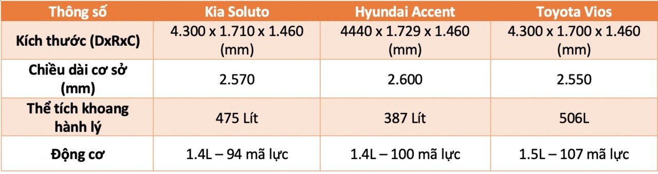 Kia Soluto giá 399 triệu mới là mẫu xe người Việt cần kia soluto gia 399 trieu moi la mau xe nguoi viet can