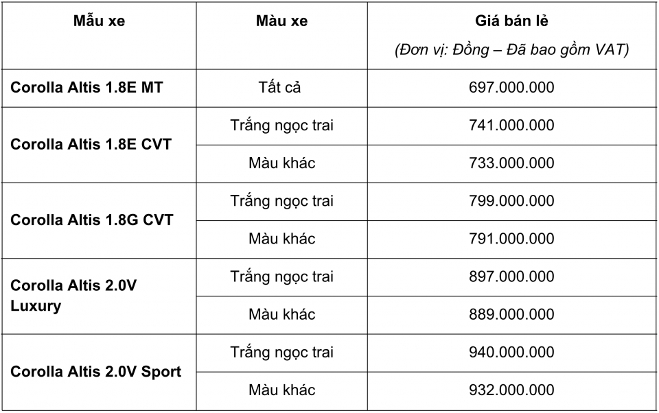 Toyota Việt Nam ra mắt Corolla Altis 2018: thêm trang bị, giá từ 697 triệu đồng toyota viet nam ra mat corolla altis 2018 them trang bi gia tu 697 trieu dong