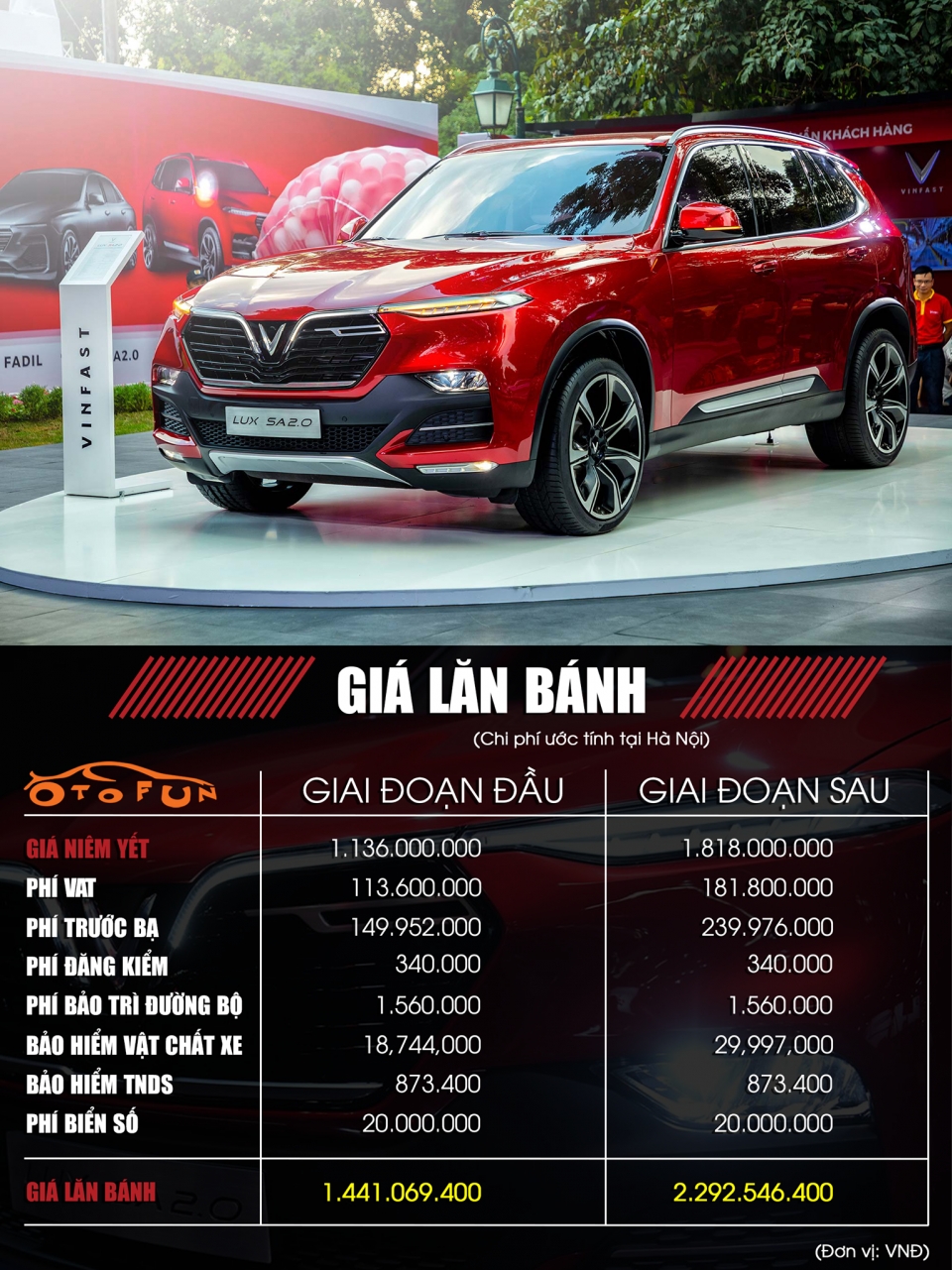 Chi phí thực tế cho xe Vinfast đến khi ra biển: Tăng ít nhất 20% so với giá xe o to vinfast co gia uu dai re nhung phi lan banh thi khong