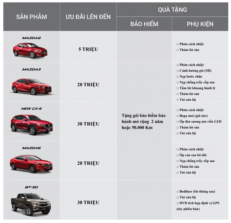 Cán mốc 120.000 xe, Mazda Thaco tung khuyến mại tri ân khách hàng can moc 120000 xe mazda thaco tung khuyen mai tri an khach hang