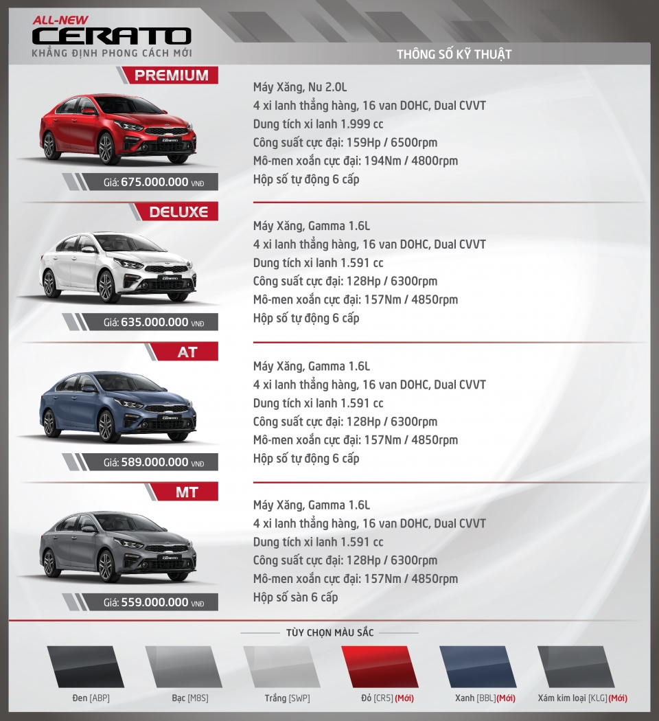 Chi tiết Kia Cerato 2019 bản Deluxe giá 635 triệu đồng chi tiet kia cerato 2019 ban du gia 635 trieu dong tai dai ly