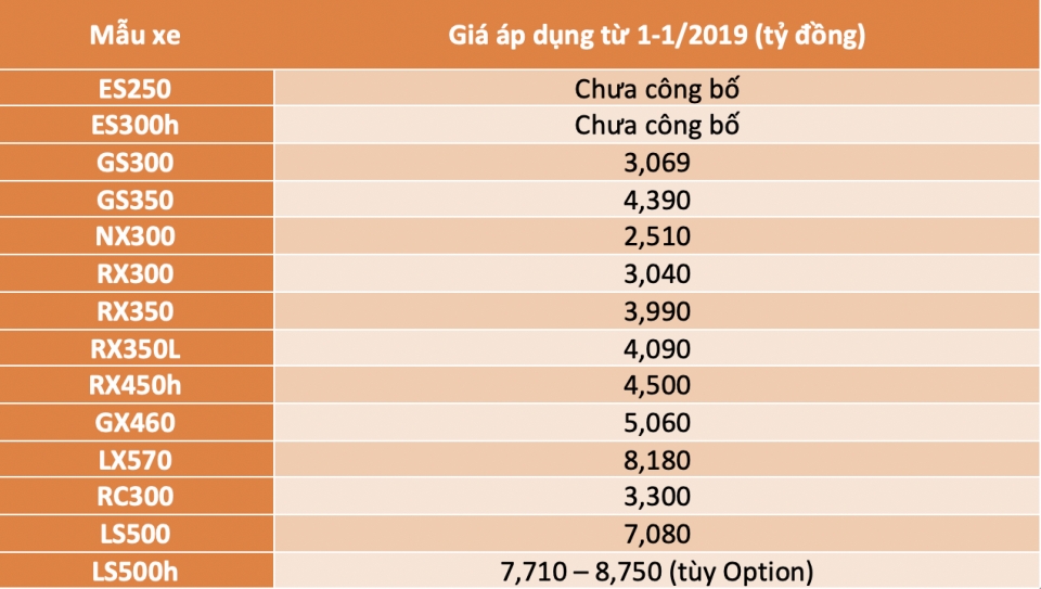 Lexus Việt Nam chuẩn bị tăng giá mạnh, RX350 lên 4 tỷ đồng ban e nhung xe lexus viet nam van ruc rich tang gia manh