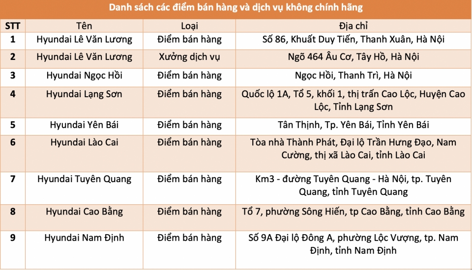 canh giac voi cac dai ly hyundai khong chinh hang