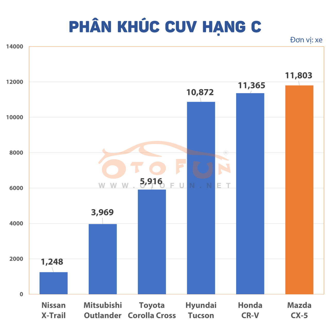 Nhìn lại thị trường xe Việt năm 2020 qua doanh số bán hàng