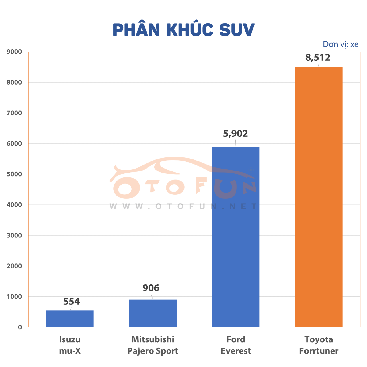 Nhìn lại thị trường xe Việt năm 2020 qua doanh số bán hàng