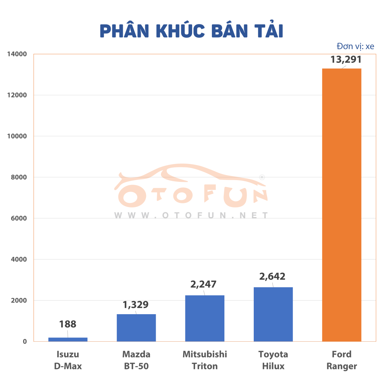 Nhìn lại thị trường xe Việt năm 2020 qua doanh số bán hàng
