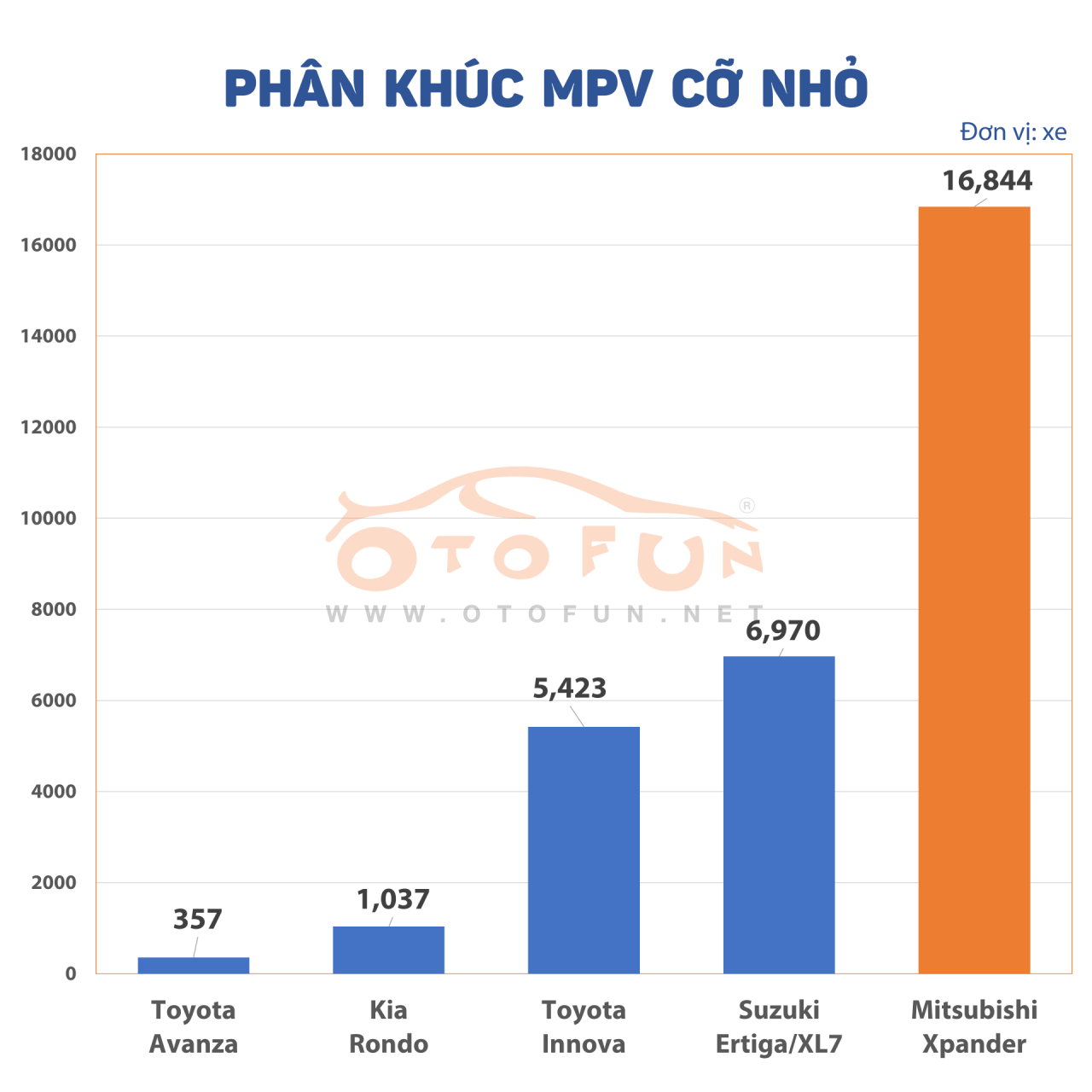 Nhìn lại thị trường xe Việt năm 2020 qua doanh số bán hàng
