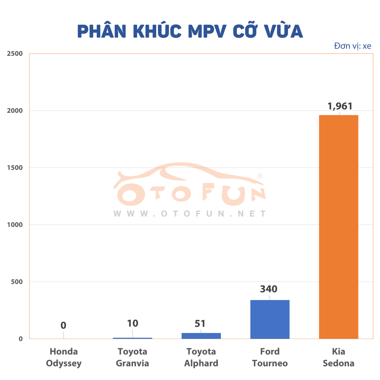 Nhìn lại thị trường xe Việt năm 2020 qua doanh số bán hàng