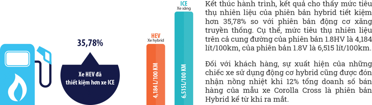Nhìn lại thị trường xe năm 2021 Nhìn lại thị trường xe năm 2021