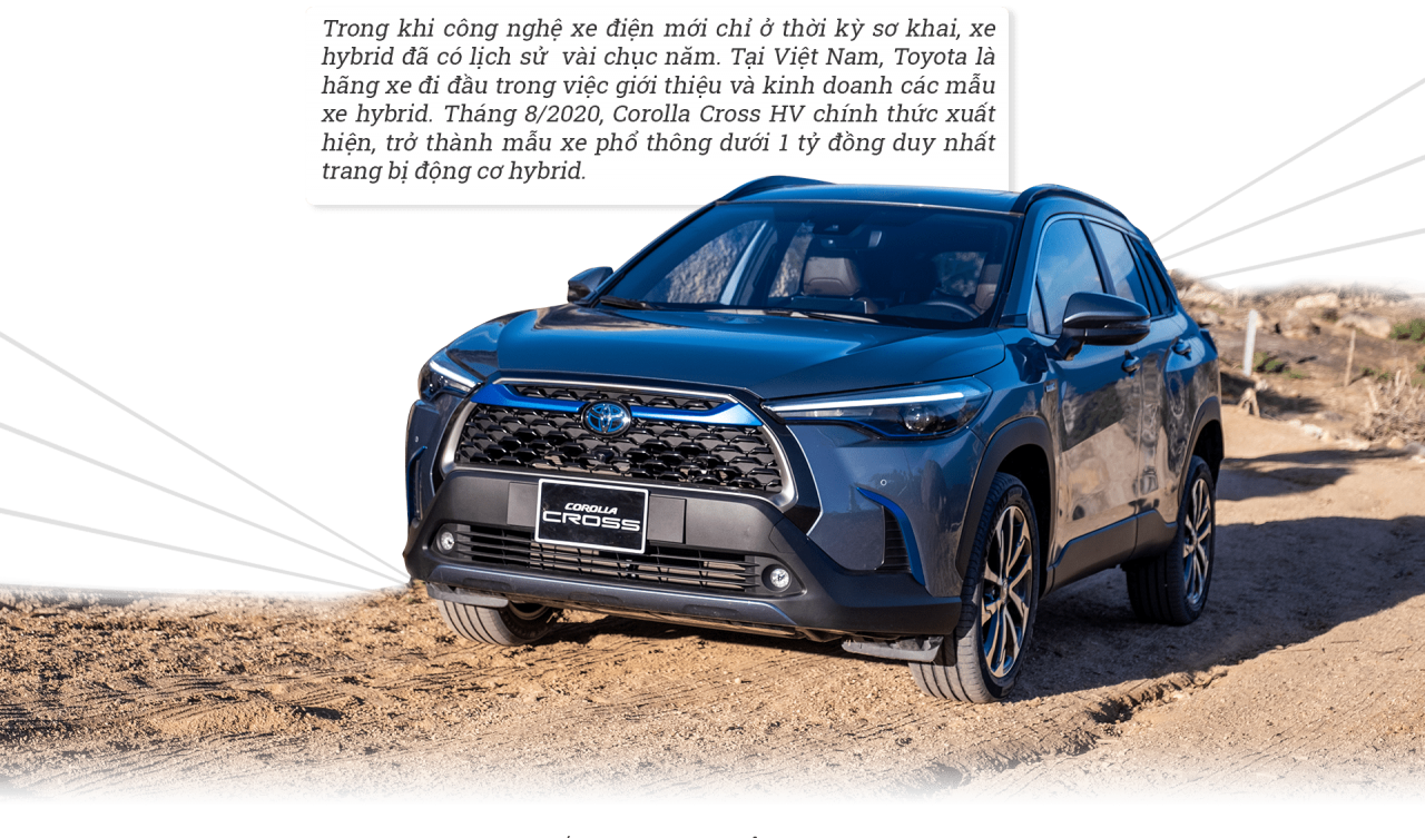 Nhìn lại thị trường xe năm 2021 Nhìn lại thị trường xe năm 2021