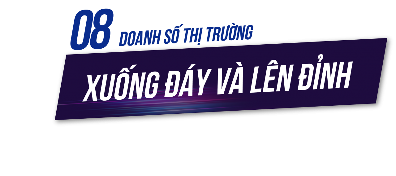 OTOFUN - OTOSAIGON Bình chọn Sự kiện nổi bật 2021